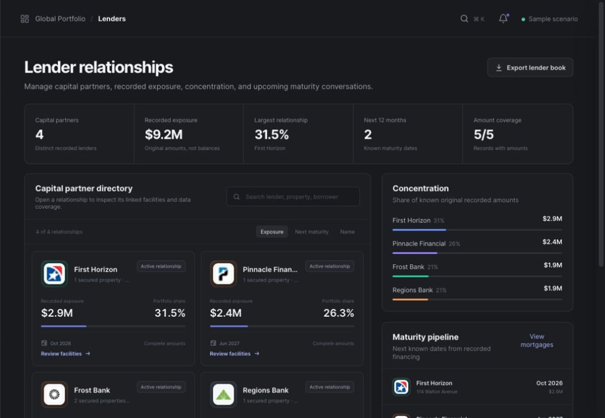 Xoan lender relationships view showing exposure, concentration, and maturity pipeline