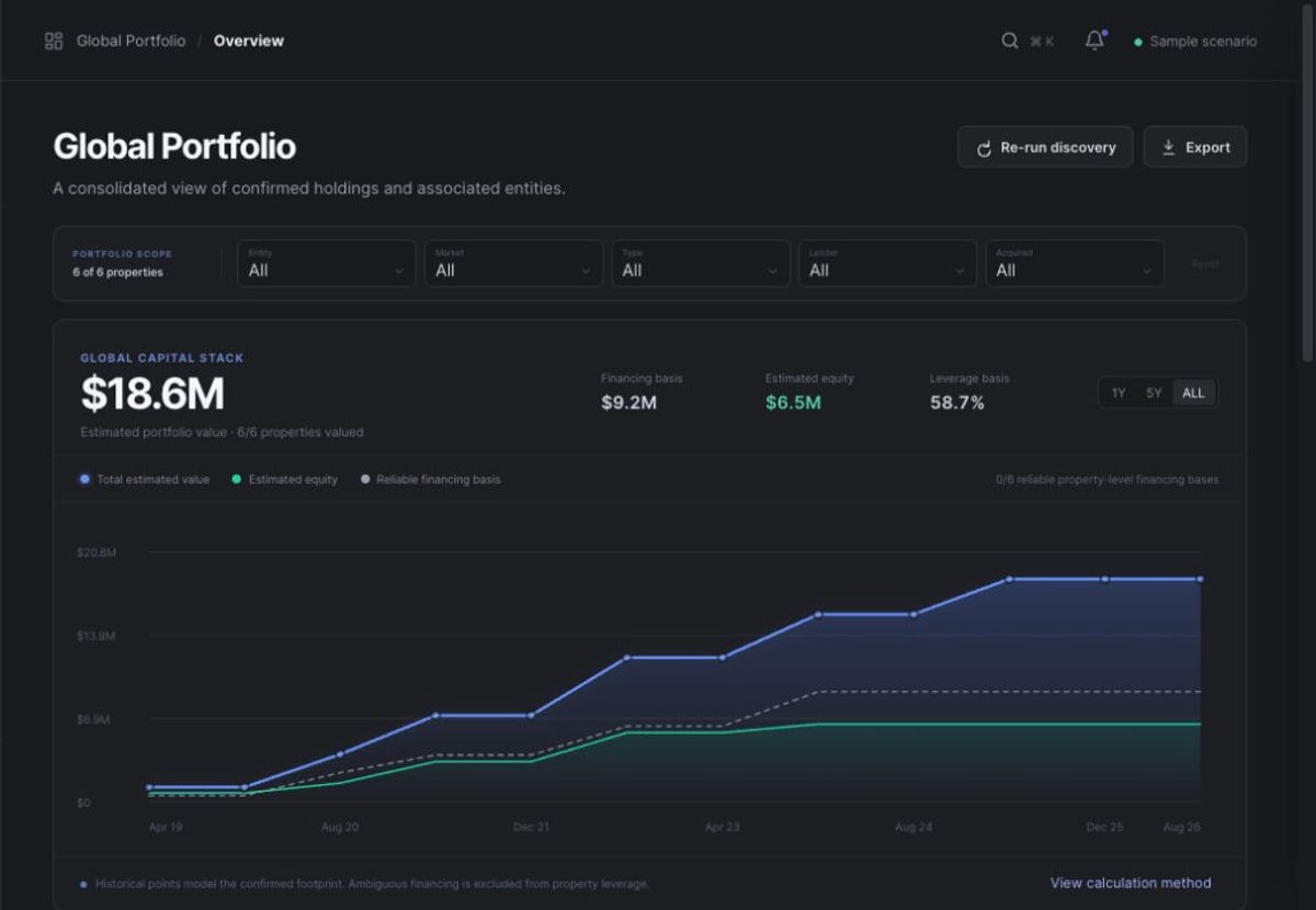 Xoan Global Portfolio overview showing estimated value, financing basis, equity, leverage, and a capital stack chart